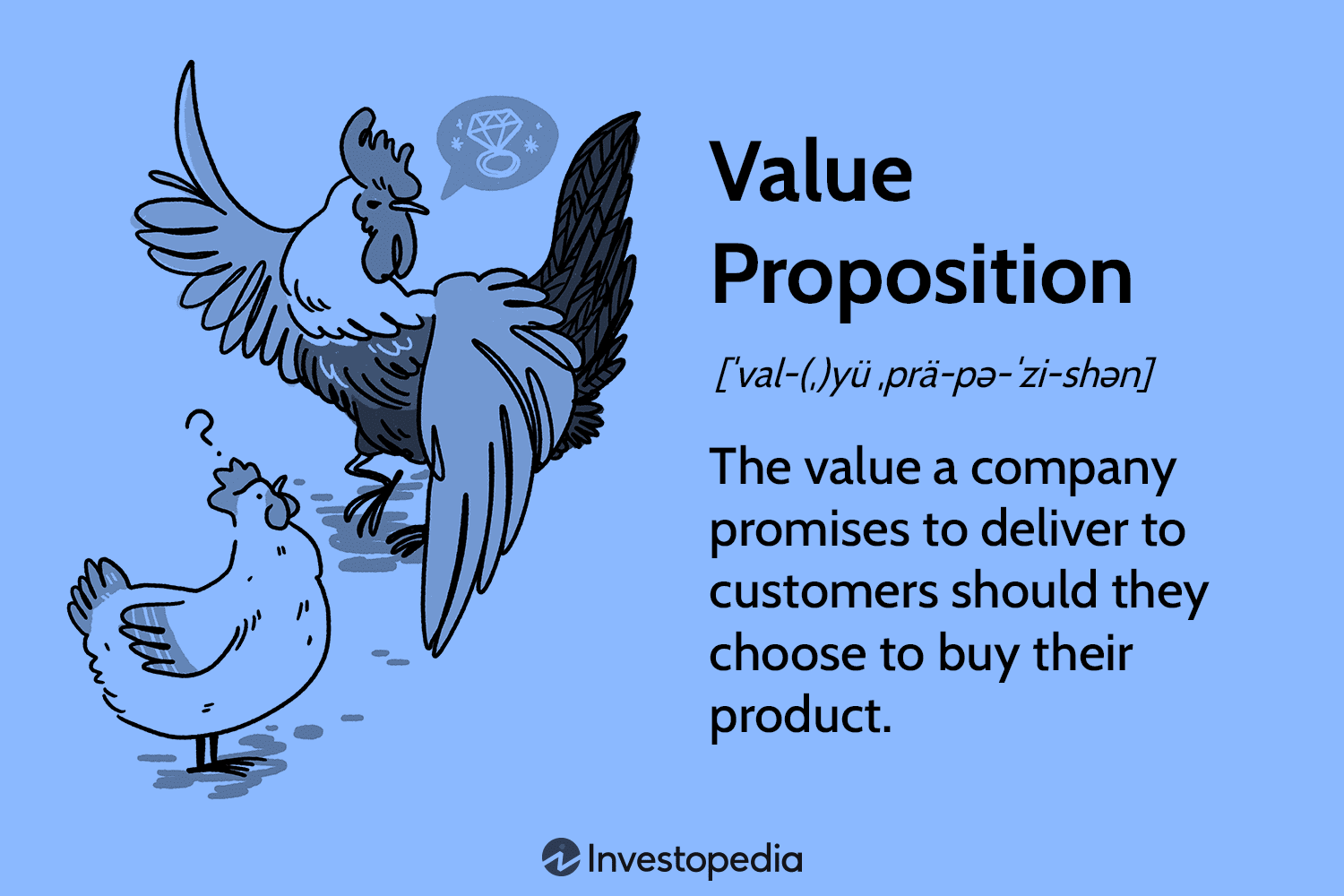 Value Proposition