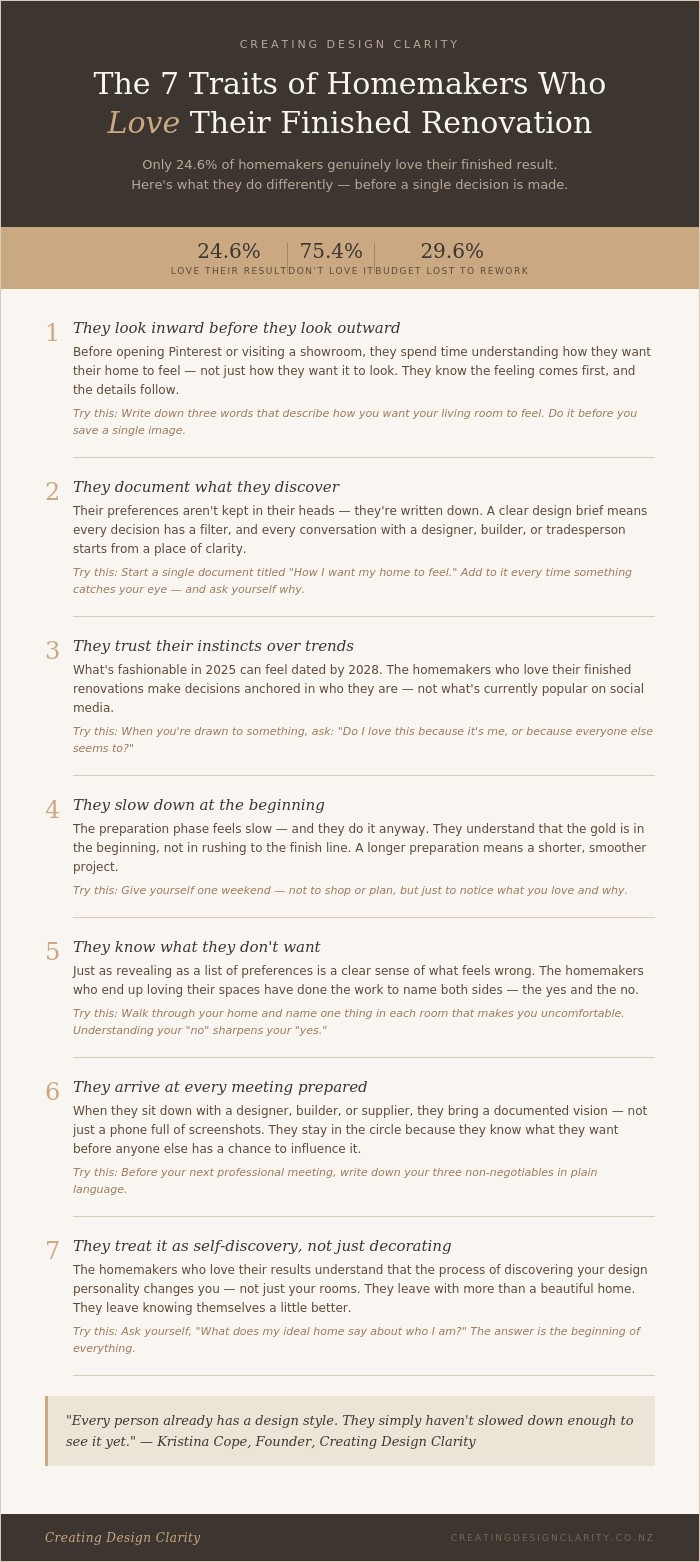 Infographic: The 7 Traits of Homemakers Who Love Their Finished Renovation — by Kristina Cope, Creating Design Clarity